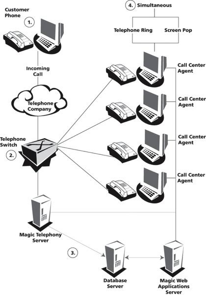 Loading Image